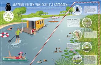 Infografik Wassertourismus