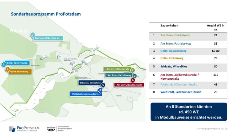 Die Standorte der Sonderbauprojekte der ProPotsdam.